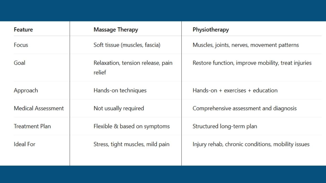 massage therapy vs physiotherapy